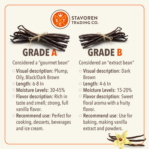 Distinctions Between Bean Grades